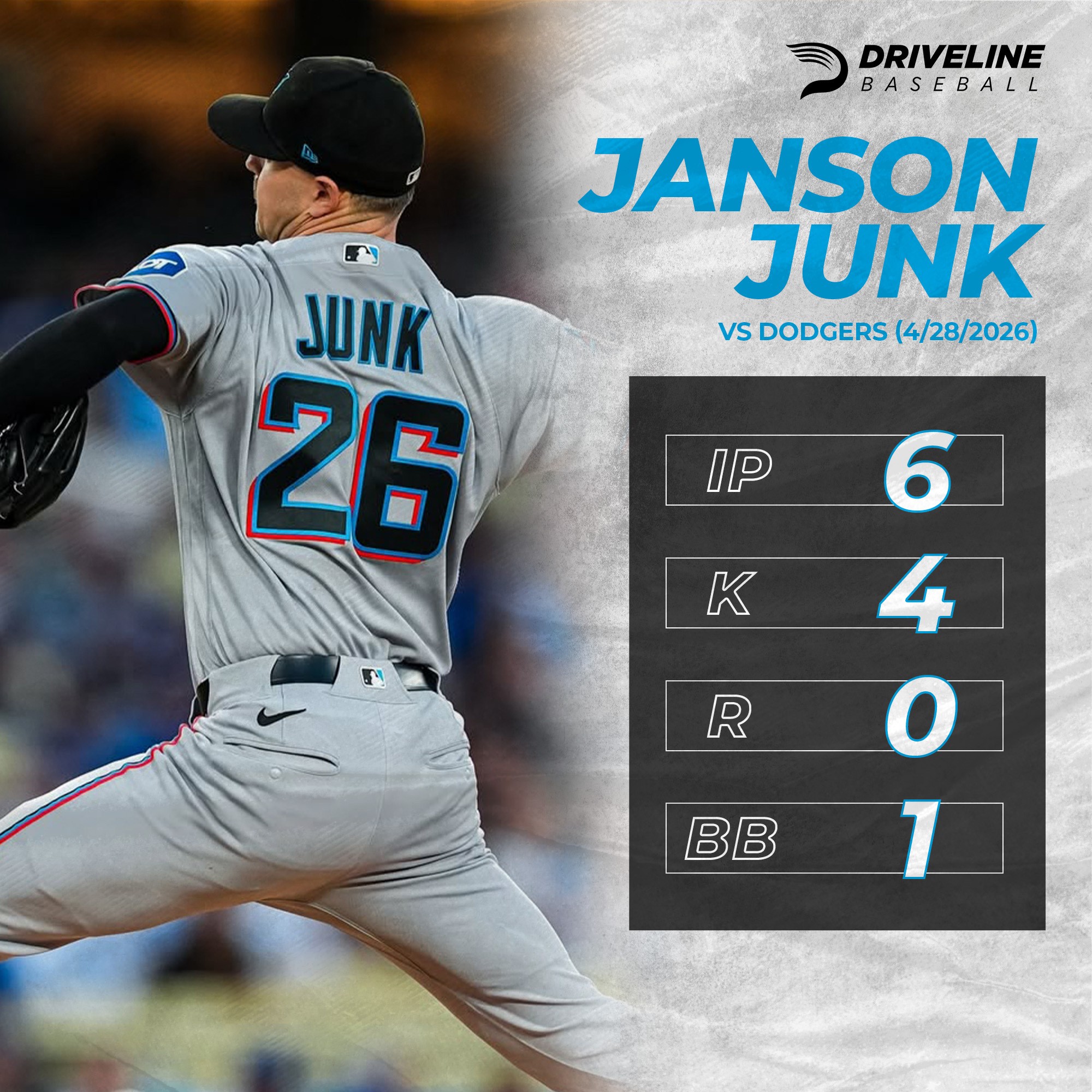 Janson Junk vs Dodgers stat line graphic
